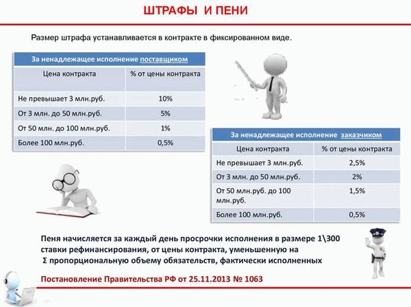 Каковы основания для снижения неустойки?