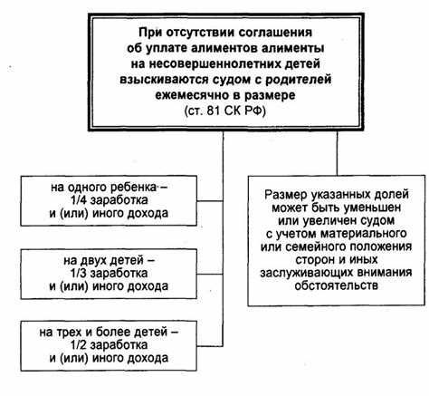 Как утвердить добровольное соглашение