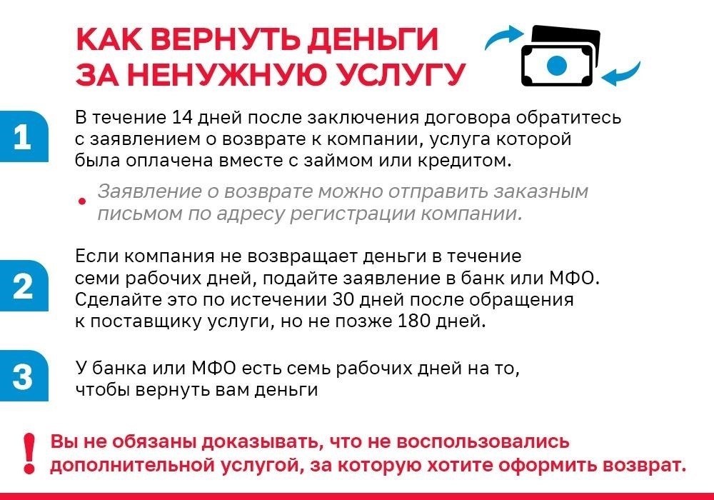 Как условия могут ограничивать право на возврат денег
