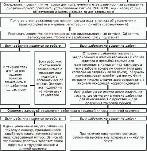 Проведение собеседования по видеозвонку