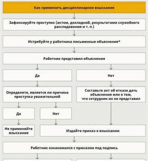Как уволить сотрудника за неоднократное неисполнение трудовых обязанностей