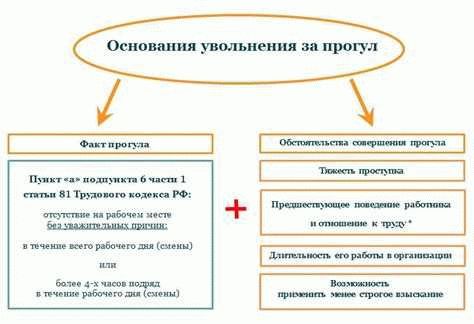 Сотрудник постоянно пропускает рабочие дни: как решить проблему?
