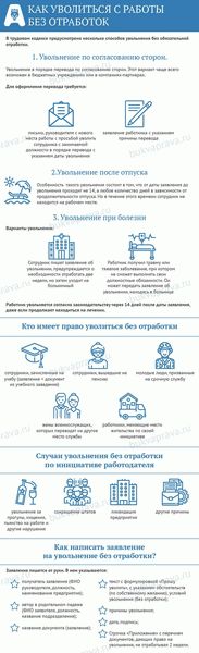 Выплата компенсации за неиспользованный отпуск