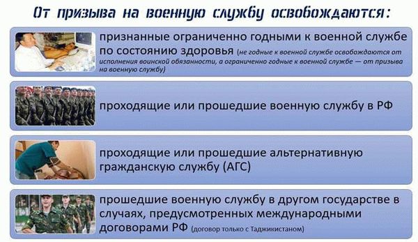 Как подать заявление на ВМП