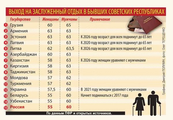 Как проверить начисление пособий от ПФР