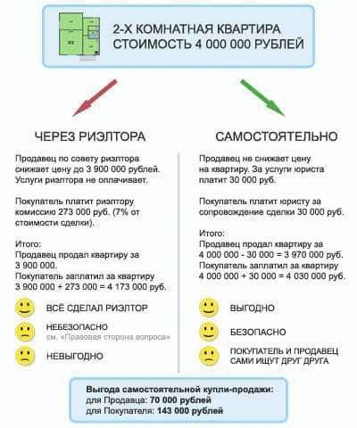 Кому еще можно обратиться