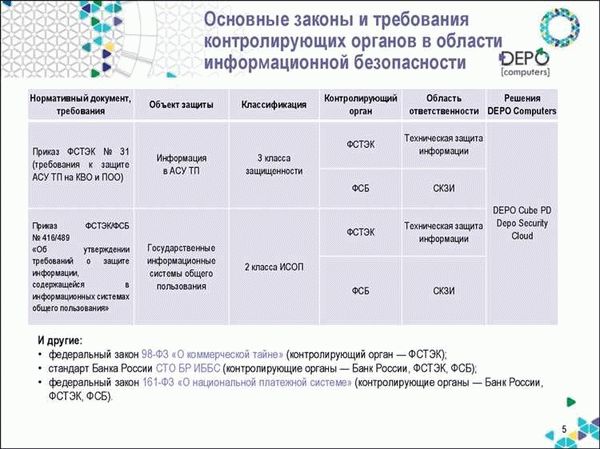 Порядок оспаривания предписаний и действий