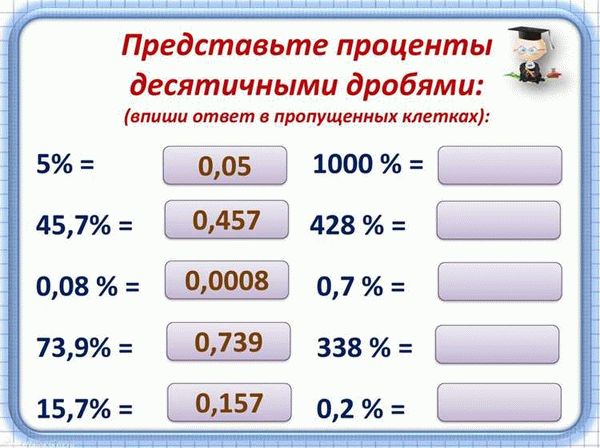 Порядок проведения проверки заявки на возврат налогового вычета