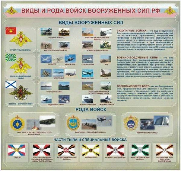 Как правильно написать рапорт для восстановления на службу?