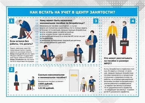 Важность поддержки при поиске работы