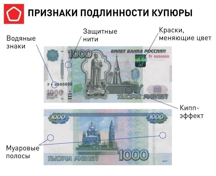 Как выявить поддельные знаки различия при проверке