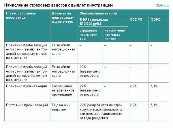 Правильное заполнение платежных документов: пошаговая инструкция