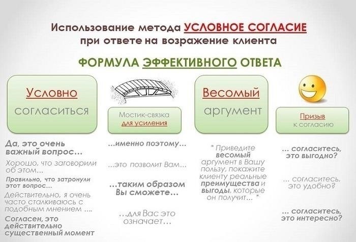 Какая информация должна быть включена в возражение?