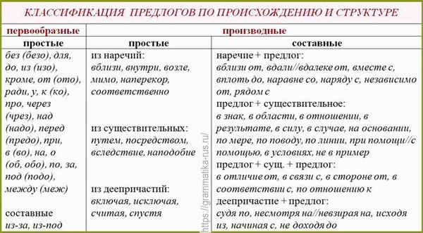 Основные факты о выдворении