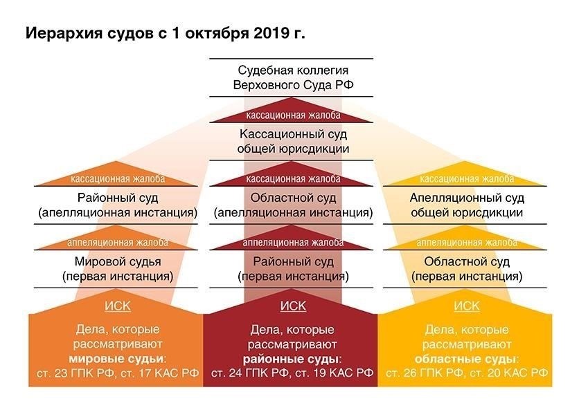 Какие административные дела рассматриваются судьями?
