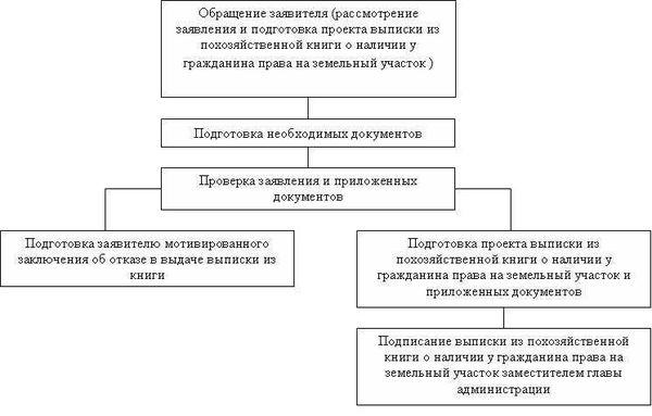 Как официально объединить две квартиры