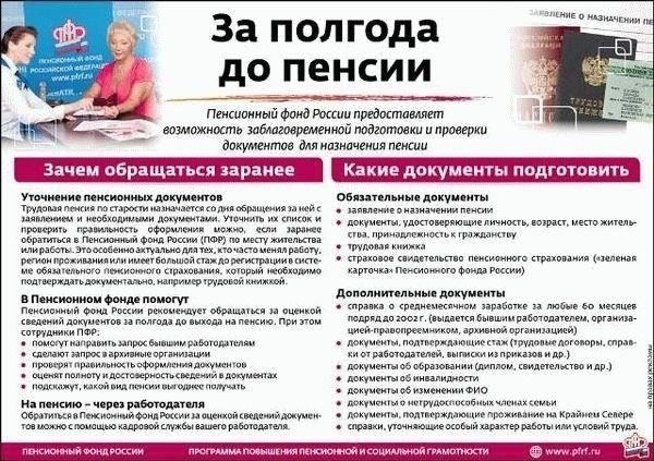 Какие документы нужны для оформления пенсии?