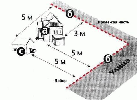 Основные документы для определения минимального отступа от границы участка