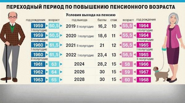 Особенности региональных льгот