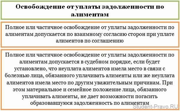 Как изменить размер алиментов?