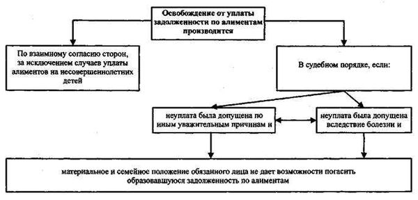 Что делать родителю ребенка, оставшегося без должного содержания?