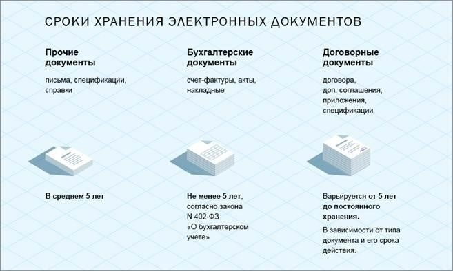 Какие типы документов хранятся в Центральном архиве?