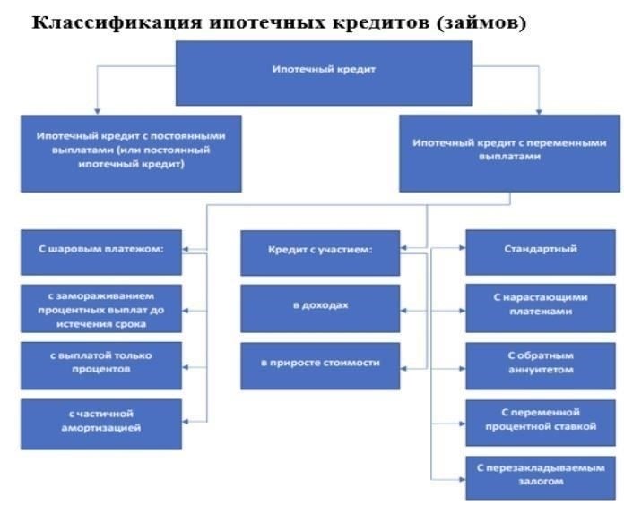 Какие типы заемщиков обращаются к частным кредиторам за займами?