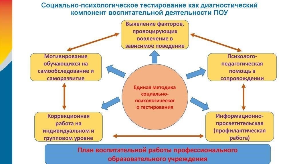 Какие услуги предоставляются при тестировании на выявление нарушений?