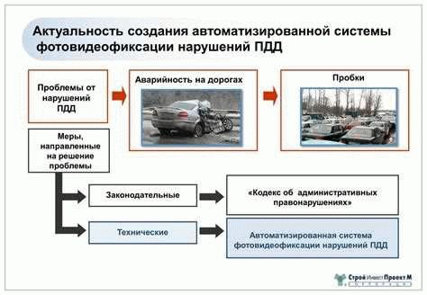 Особенности административных взысканий за несоблюдение Правил дорожного движения