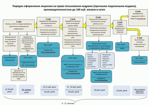 Причины и последствия присоединения территории к деревне