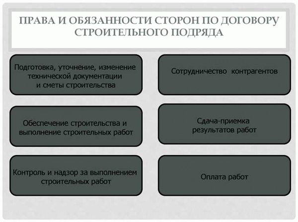 Проведение генетической экспертизы
