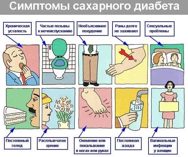 Список заболеваний, связанных с категорией D