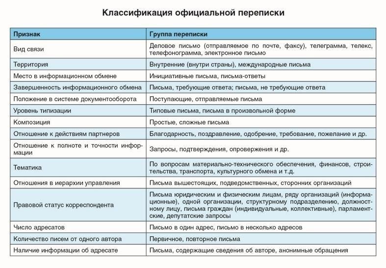 Классификации, основанные на намерении и обстоятельствах