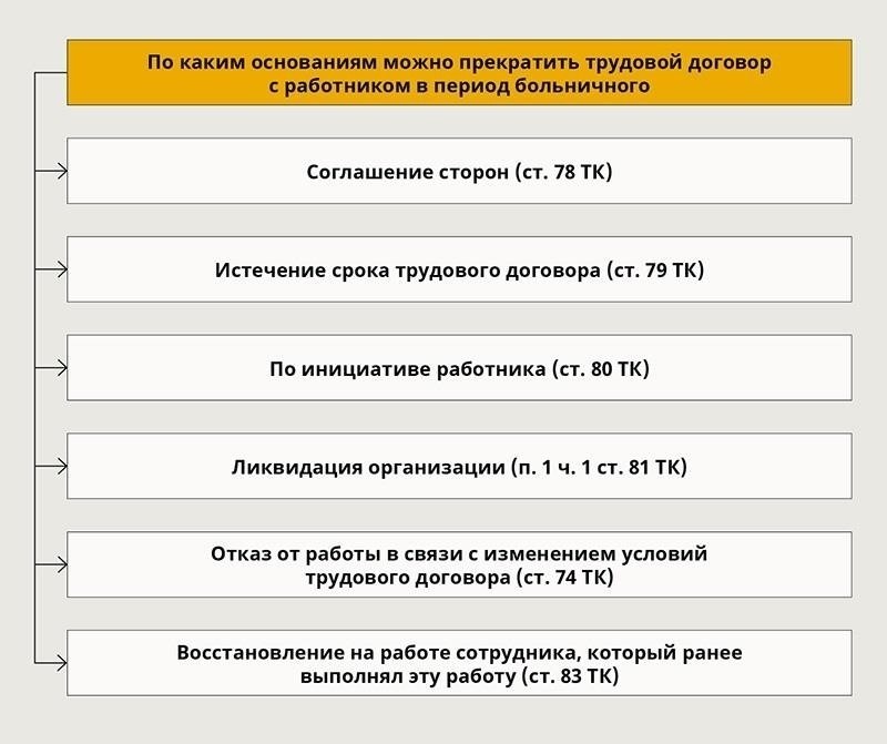 Ключевые факторы, влияющие на компенсацию больничного листа для сотрудников, работающих неполный рабочий день