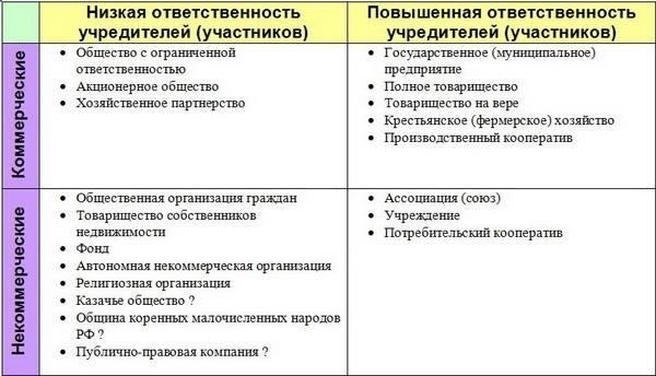 Ключевые юридические различия: Официальное подписание и практическая ответственность