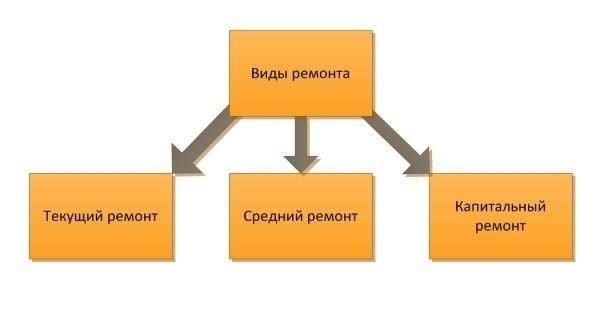 Ключевые компоненты документации для капитального ремонта