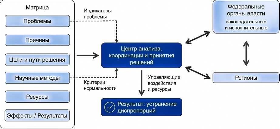 Ключевые международные и национальные механизмы, обеспечивающие доступ к городским и общественным пространствам