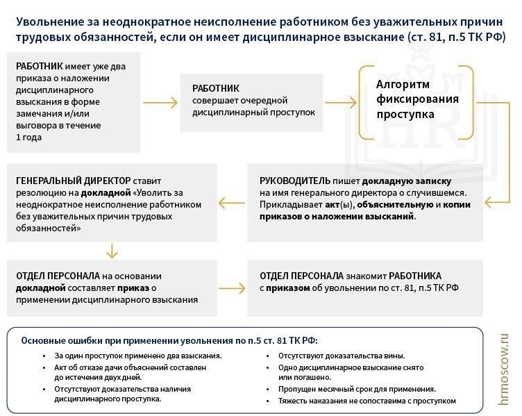 Ключевые моменты в процессе увольнения