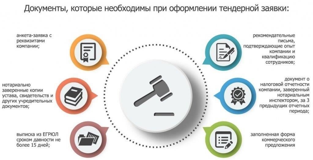 Ключевые навыки, необходимые для успеха в управлении тендерами и аукционами