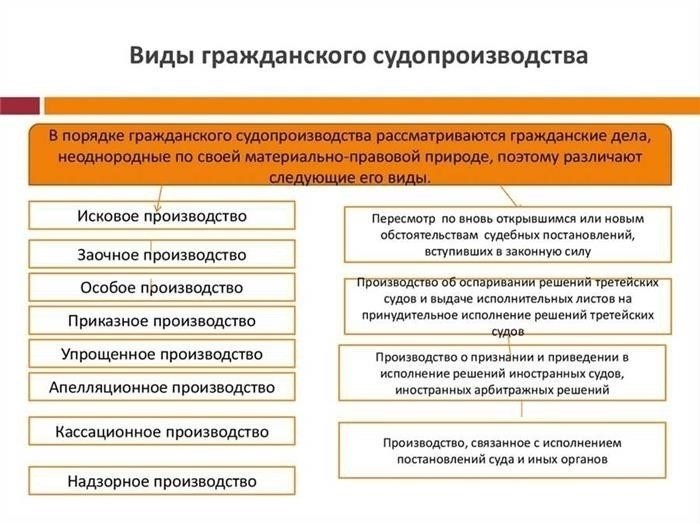Ключевые нормативные акты, на которые ссылаются в споре