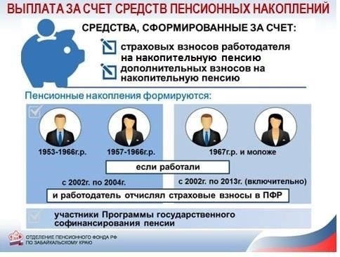 Когда подавать заявление на получение пенсионных выплат в Москве?