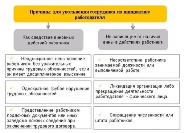 Когда работодатель настаивает на увольнении: Каковы ваши права?