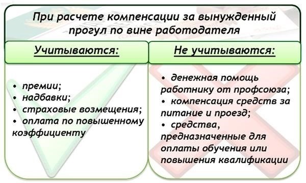 Когда работодатель обязан оплатить вынужденный отпуск в связи с незаконным увольнением?