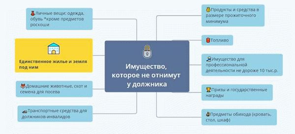 Когда суд отказывает в списании долгов гражданина-банкрота: причины и условия