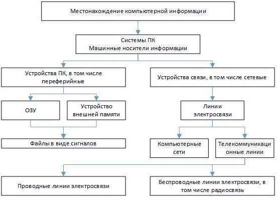 Компетенции в области расследования и предотвращения преступлений