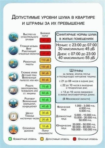 Конкретные часы действия комендантского часа и исключения