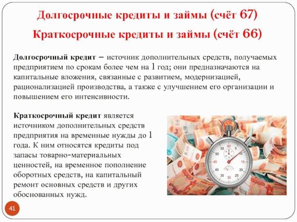 Виды кредитного договора