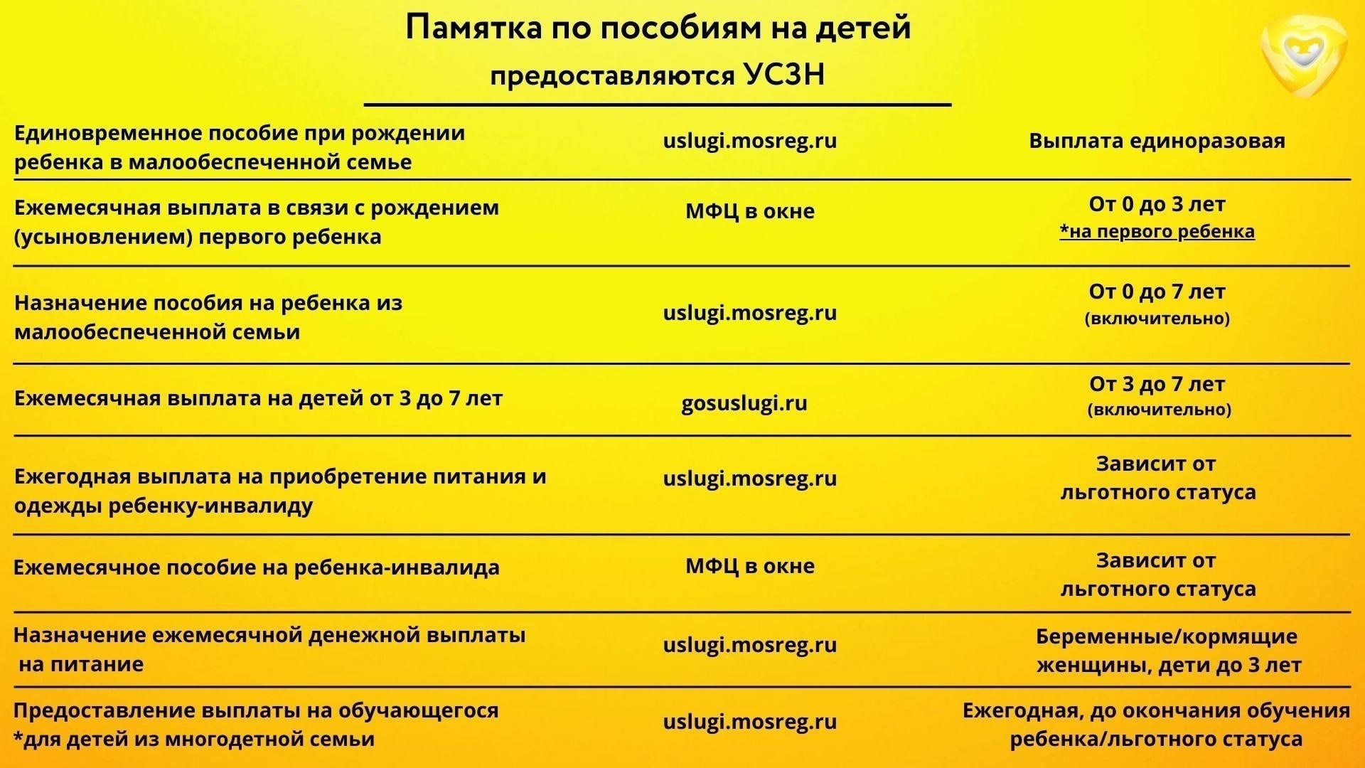 Критерии приемлемости для получения ежемесячной финансовой помощи на иждивенцев