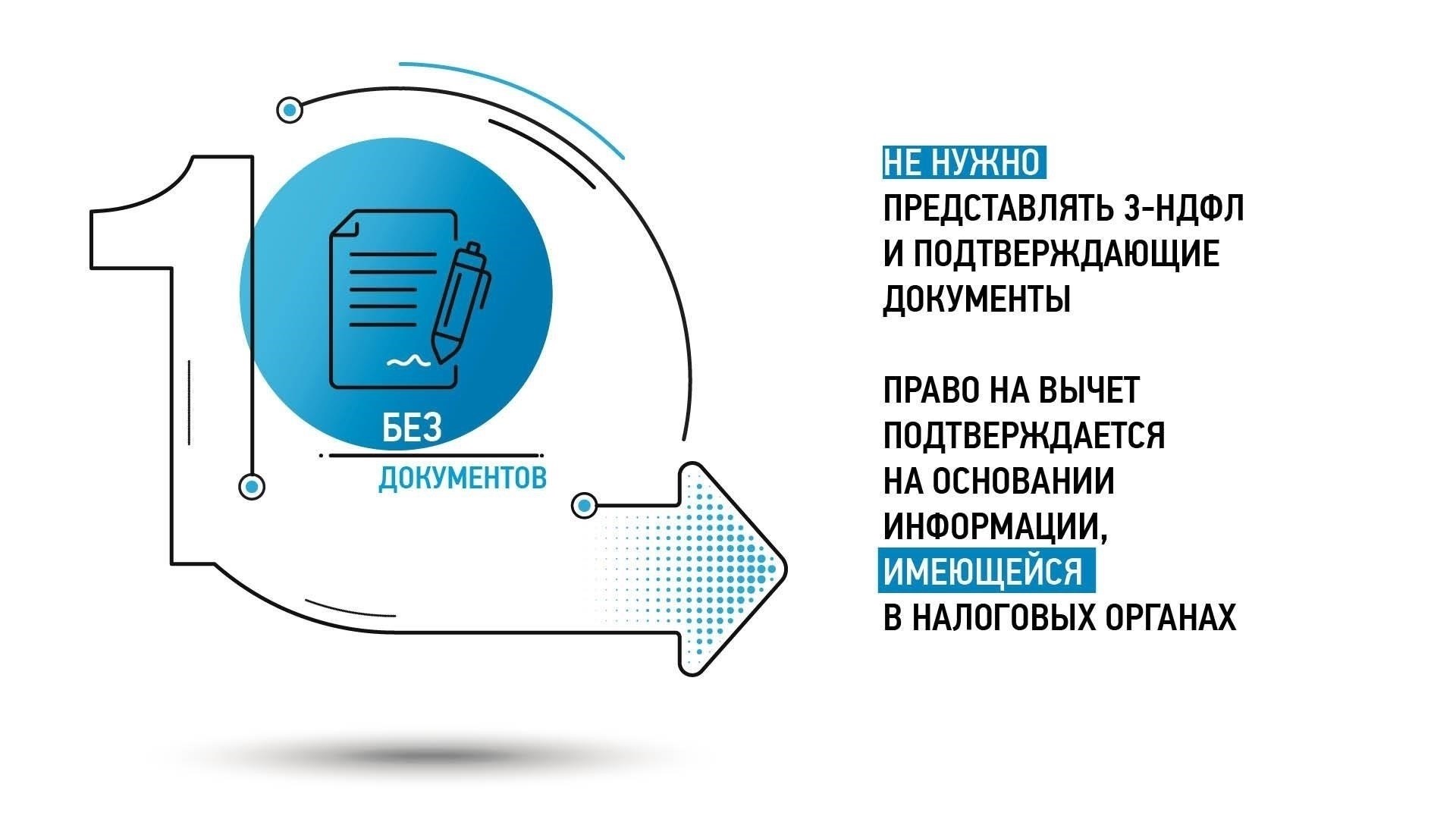 Критерии соответствия упрощенным вычетам