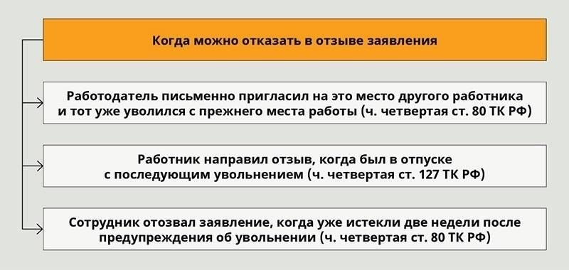 Критические сроки подачи заявления об оспаривании увольнения